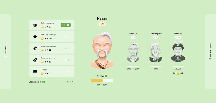 Multi-level loyalty program