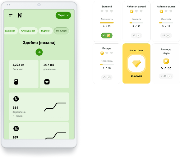 Multi-level loyalty program