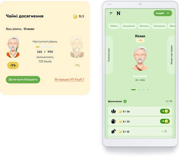 Multi-level loyalty program