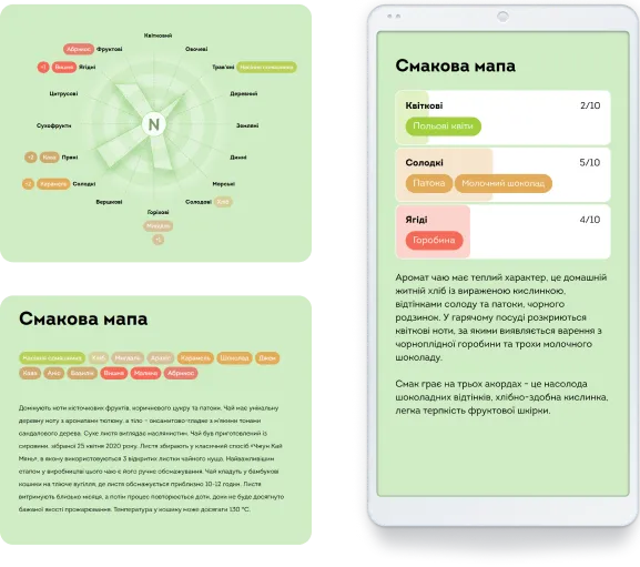 Вкусовая карта