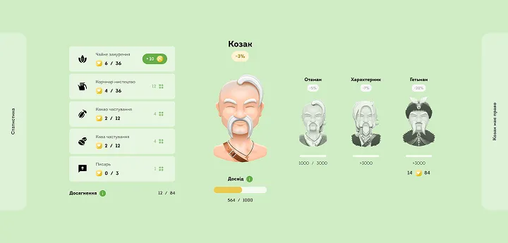 Многоуровневая программа лояльности