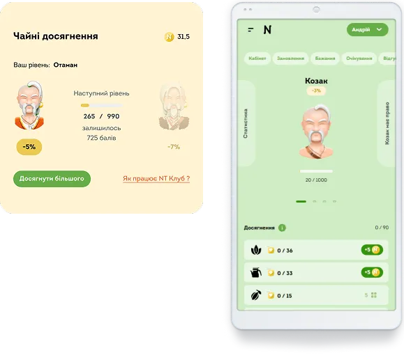 Многоуровневая программа лояльности